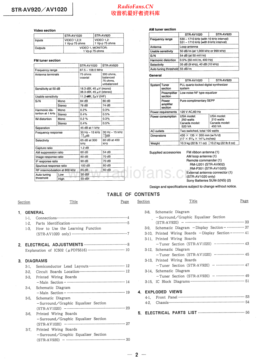 Sony-STRAV1020-avr-sm 维修电路原理图.pdf_第2页