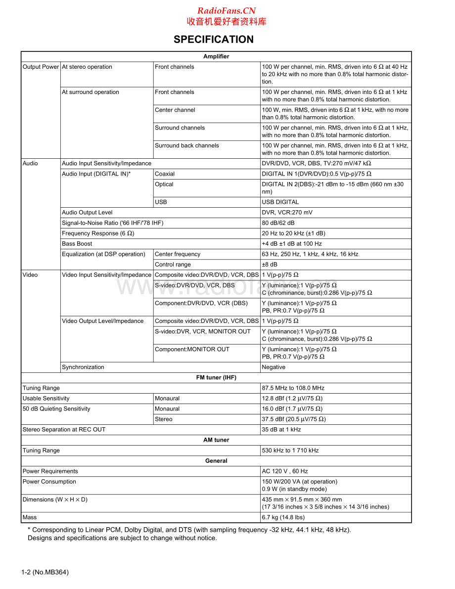 JVC-RXD202B-avr-sch 维修电路原理图.pdf_第2页