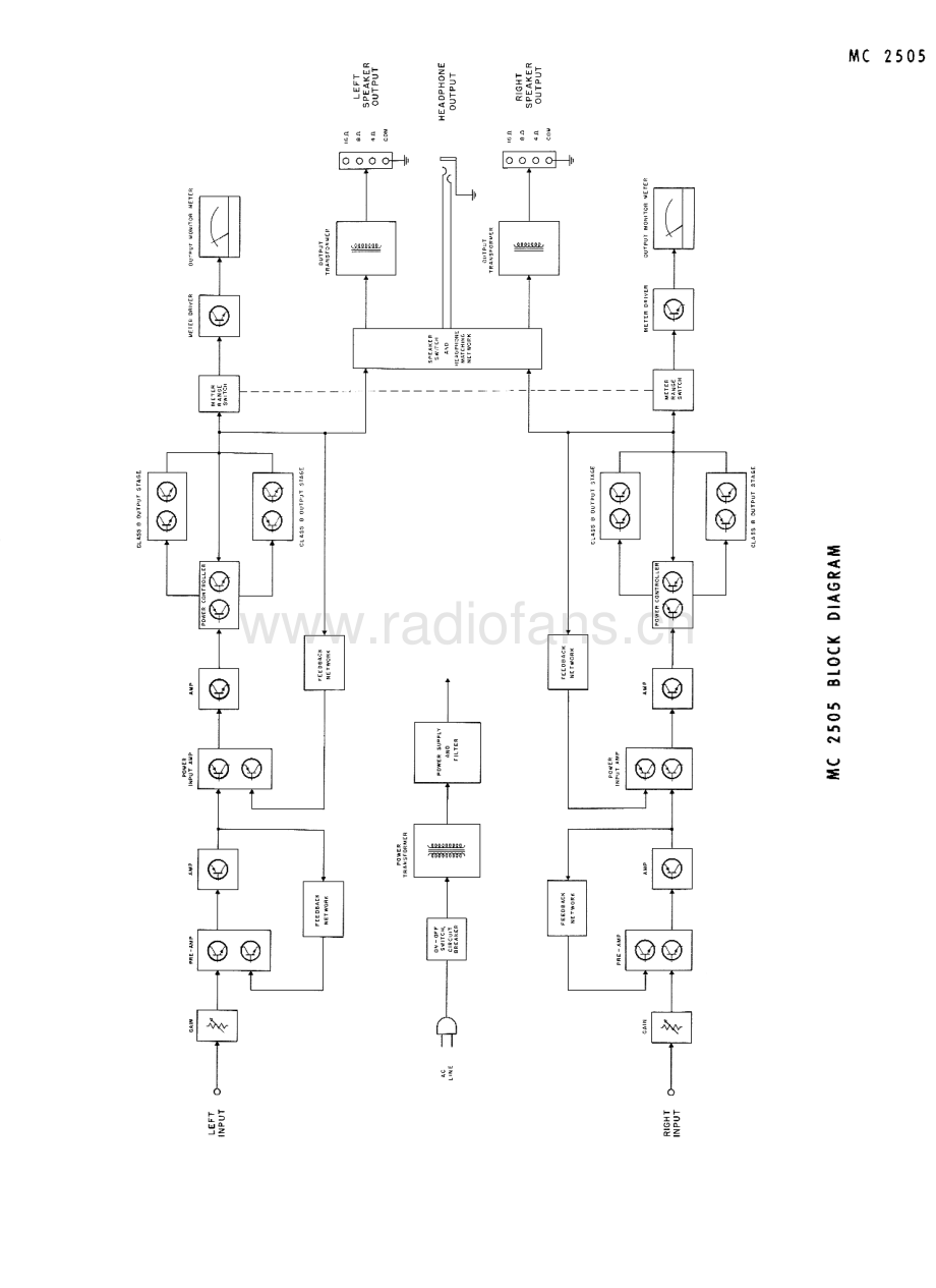 McIntosh-MC2505-pwr-sm 维修电路原理图.pdf_第3页