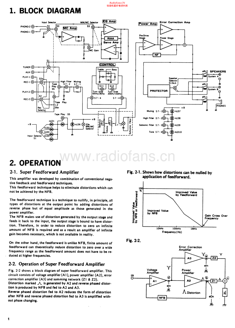Sansui-AUD9-int-sm 维修电路原理图.pdf_第2页
