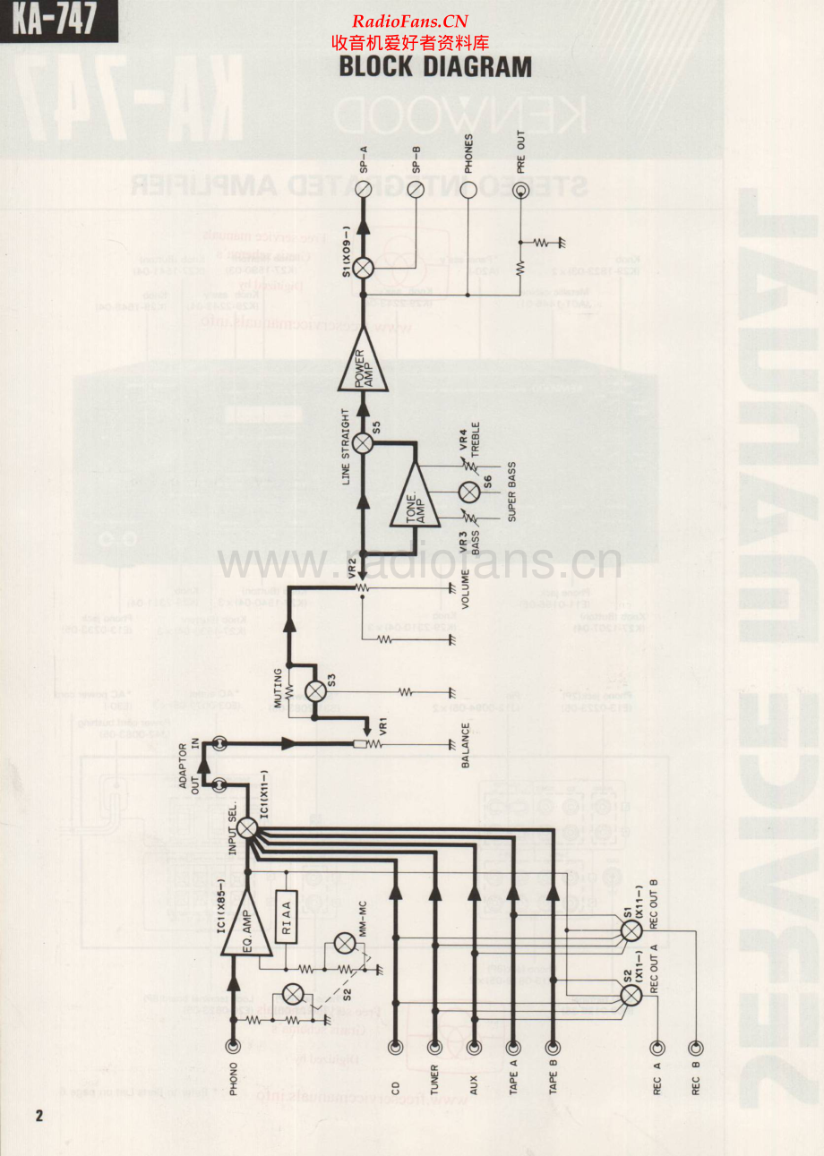 Kenwood-KA747-int-sm 维修电路原理图.pdf_第2页