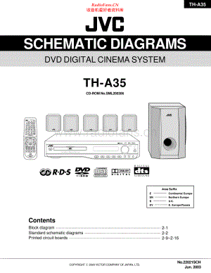 JVC-THA35-ddcs-sch 维修电路原理图.pdf