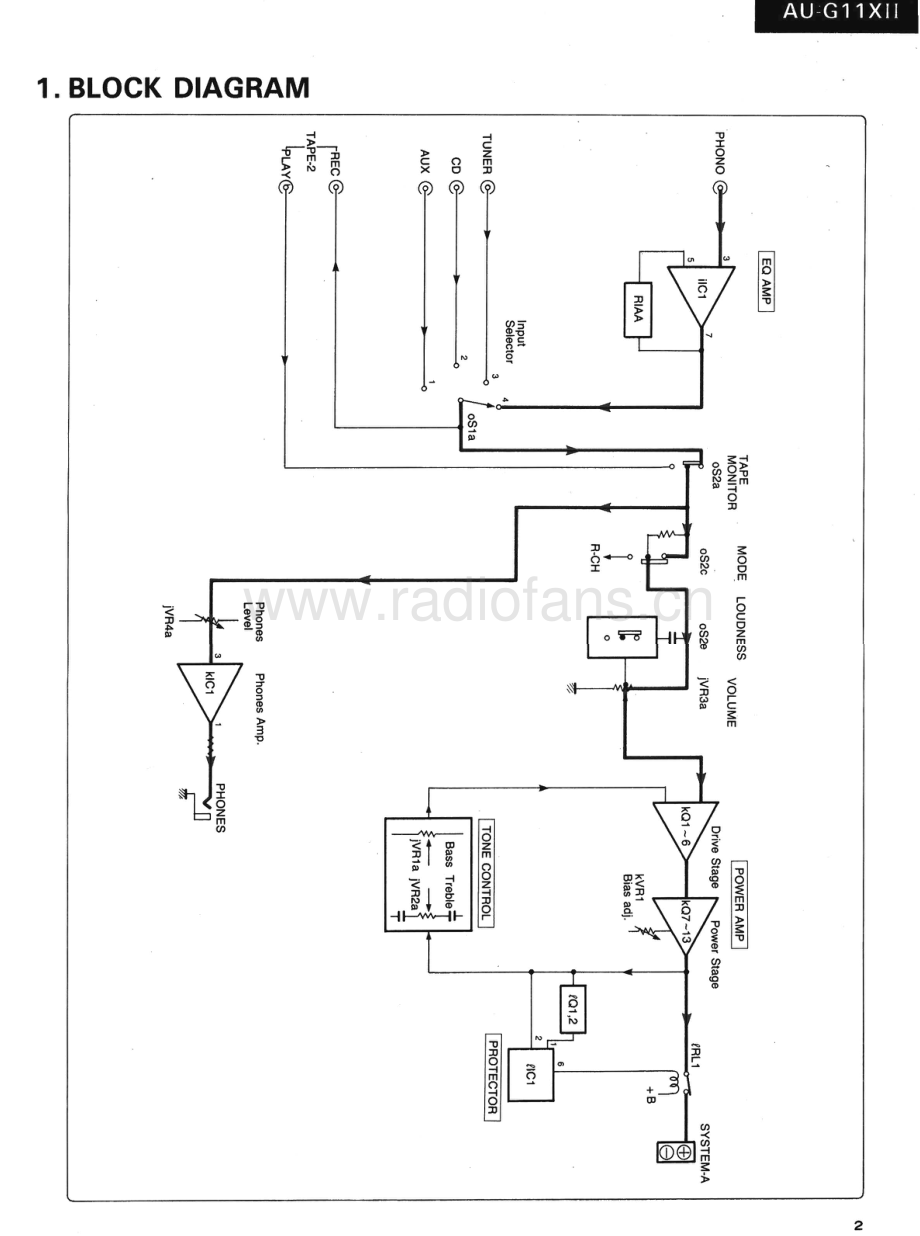 Sansui-AUG11X_MK2-int-sm 维修电路原理图.pdf_第3页