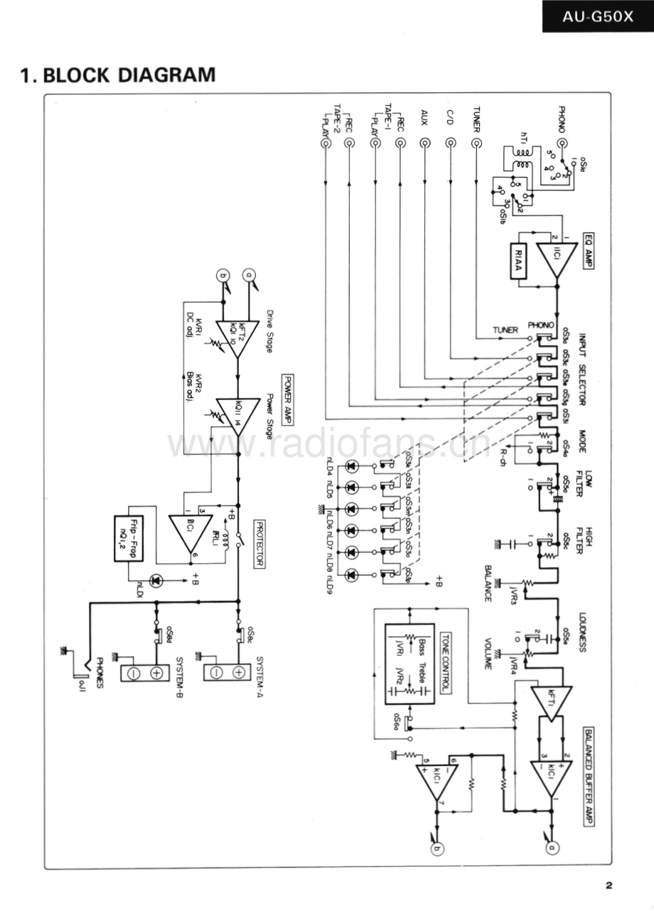 Sansui-AUG50X-int-sm 维修电路原理图.pdf_第3页