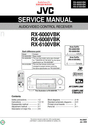 JVC-RX6100VBK-avr-sm 维修电路原理图.pdf