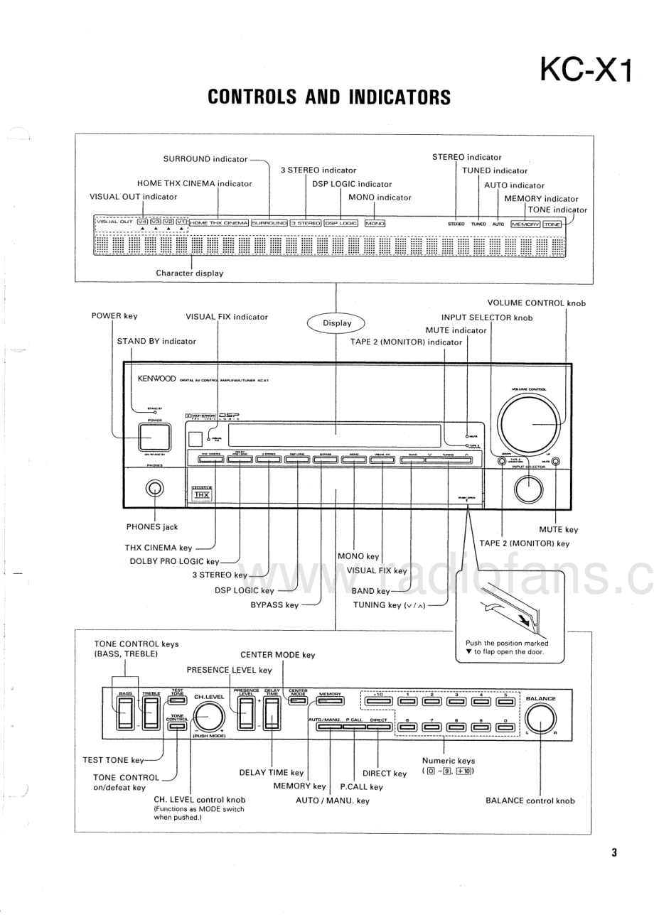 Kenwood-KCX1-int-sm 维修电路原理图.pdf_第3页