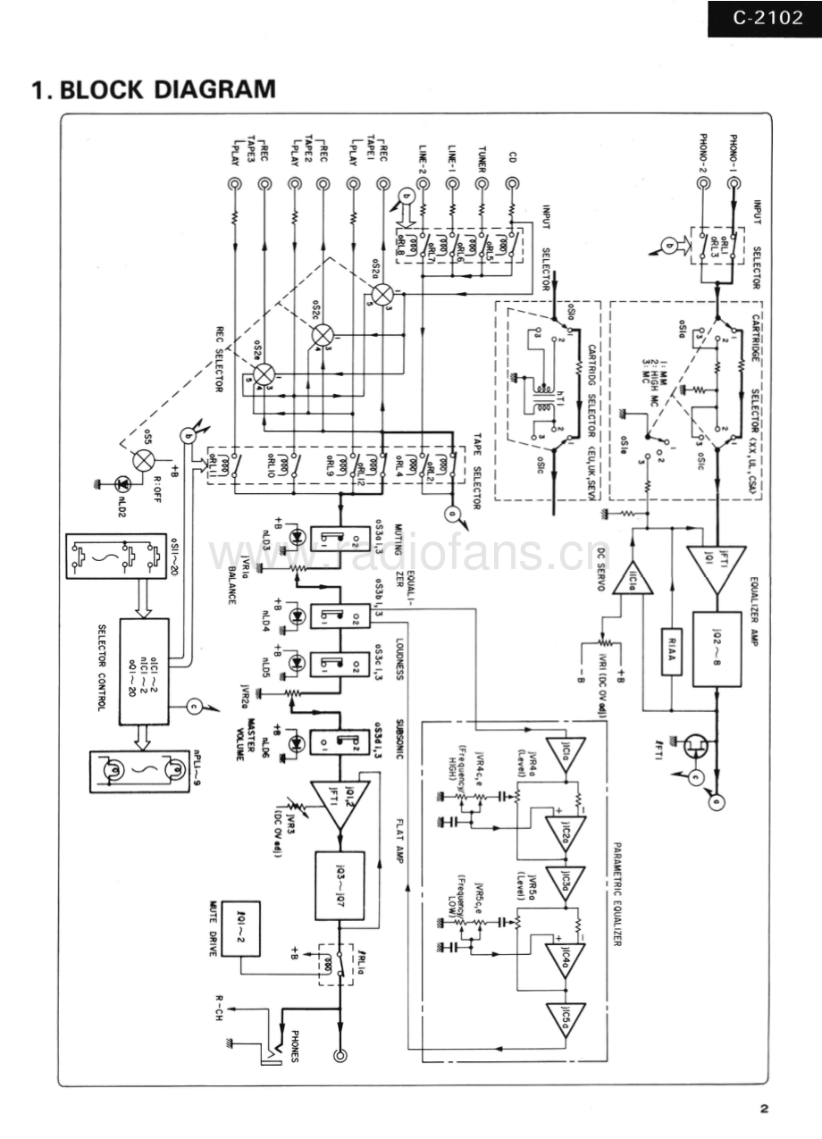 Sansui-C2102-pre-sm 维修电路原理图.pdf_第3页