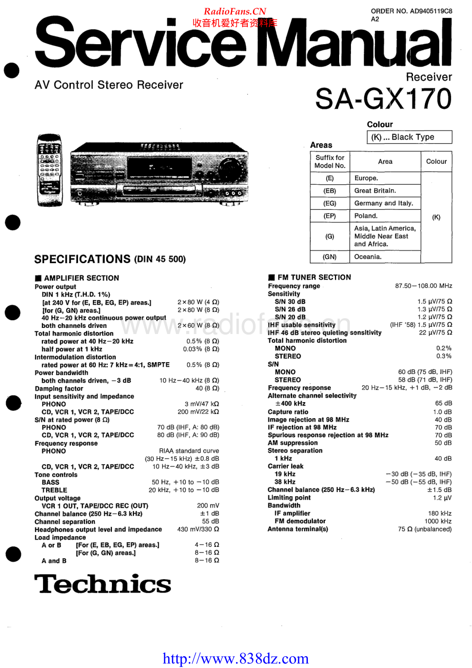 Technics-SAGX170-avr-sm2 维修电路原理图.pdf_第1页
