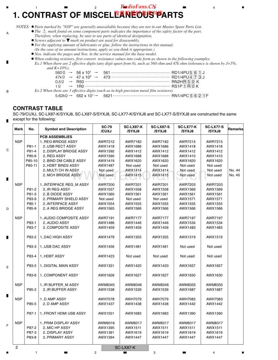 Pioneer-SCLX77-avr-sup 维修电路原理图.pdf_第2页