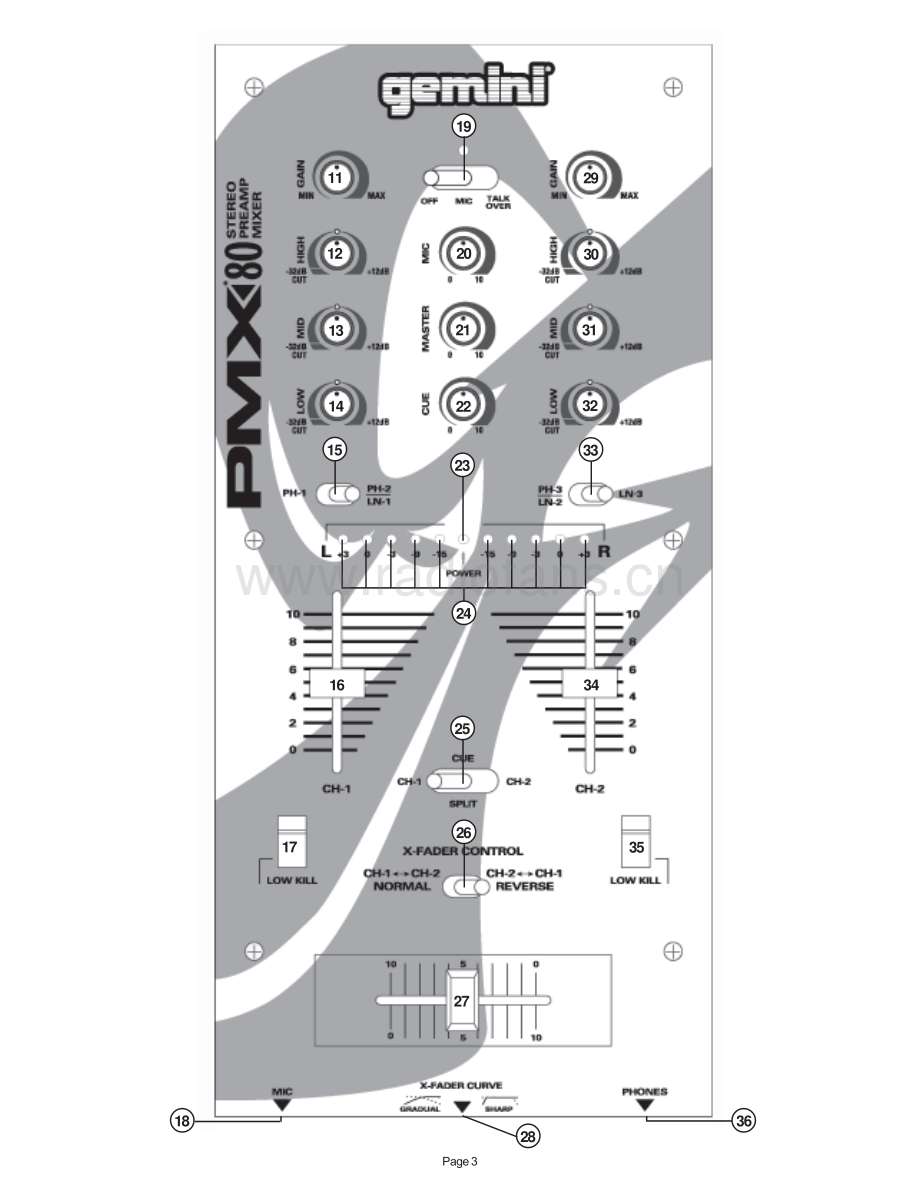 Gemini-PMX80-mix-sm维修电路原理图.pdf_第3页