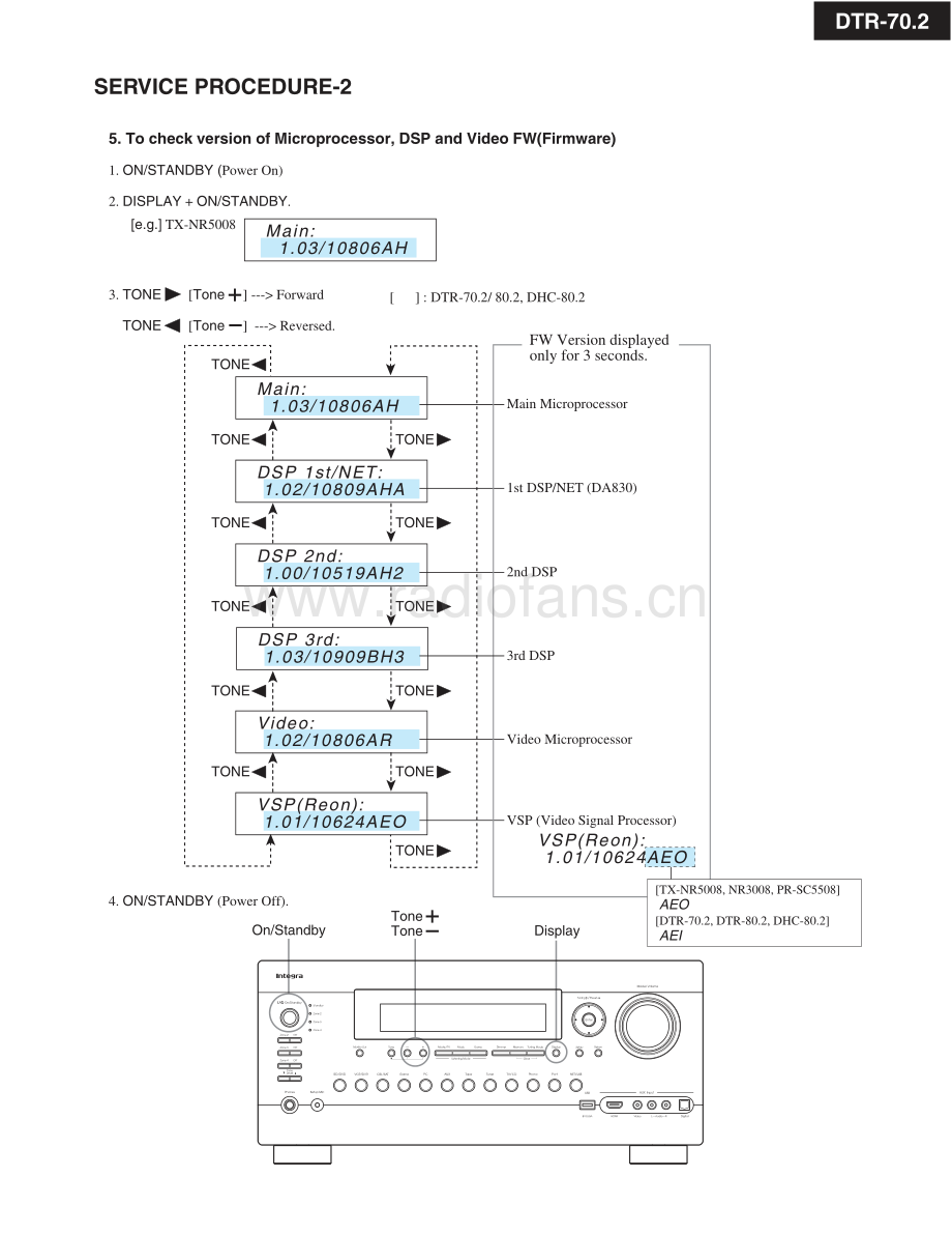 Integra-DTR70_2-avr-sm 维修电路原理图.pdf_第3页