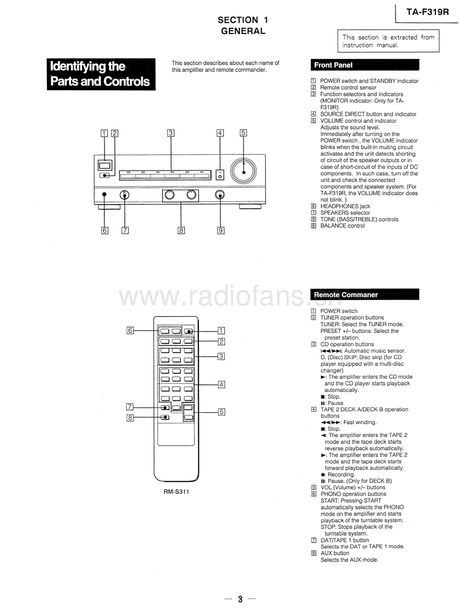 Sony-TAF319R-int-sm 维修电路原理图.pdf_第3页