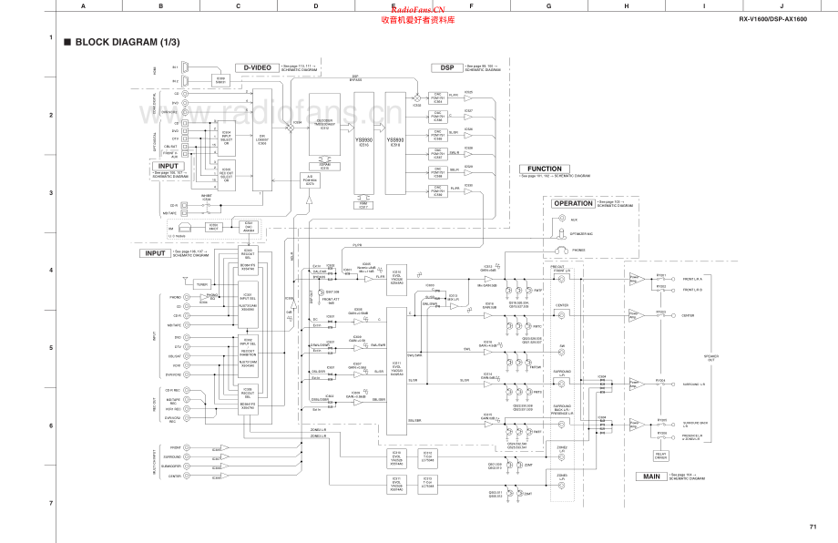 Yamaha-RXV1600-avr-sch(1) 维修电路原理图.pdf_第1页