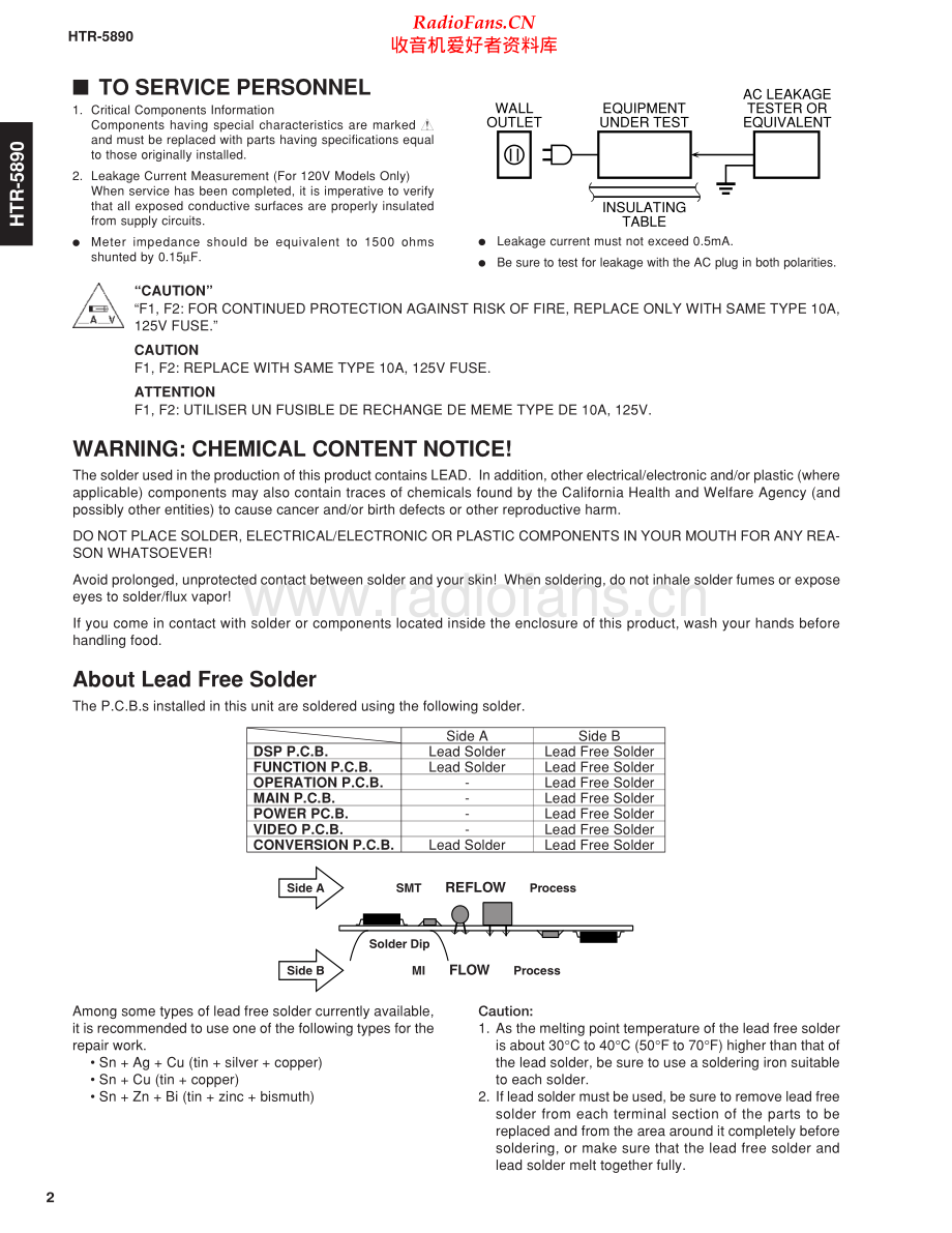 Yamaha-HTR5890-avr-sm 维修电路原理图.pdf_第2页
