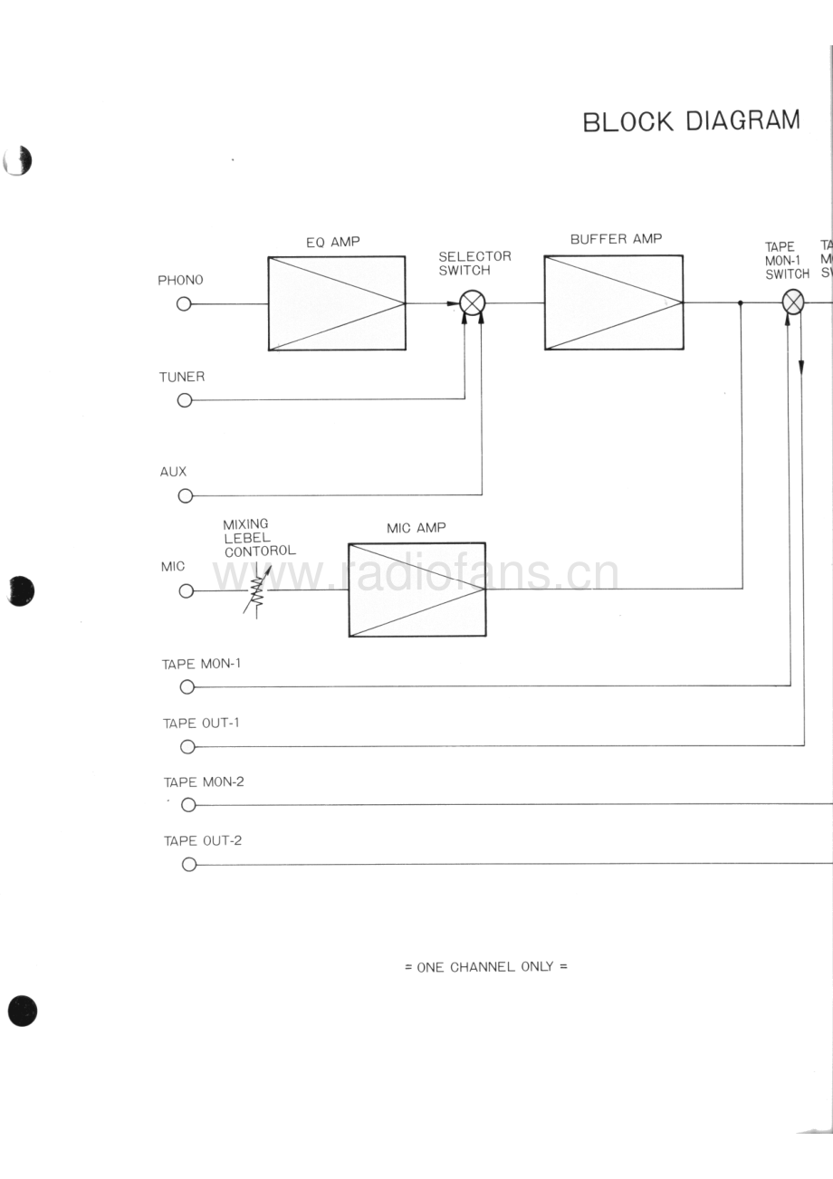 Nikko-TRM650-int-sch 维修电路原理图.pdf_第3页