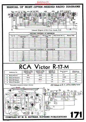RCA-R17M-pr-sch 维修电路原理图.pdf