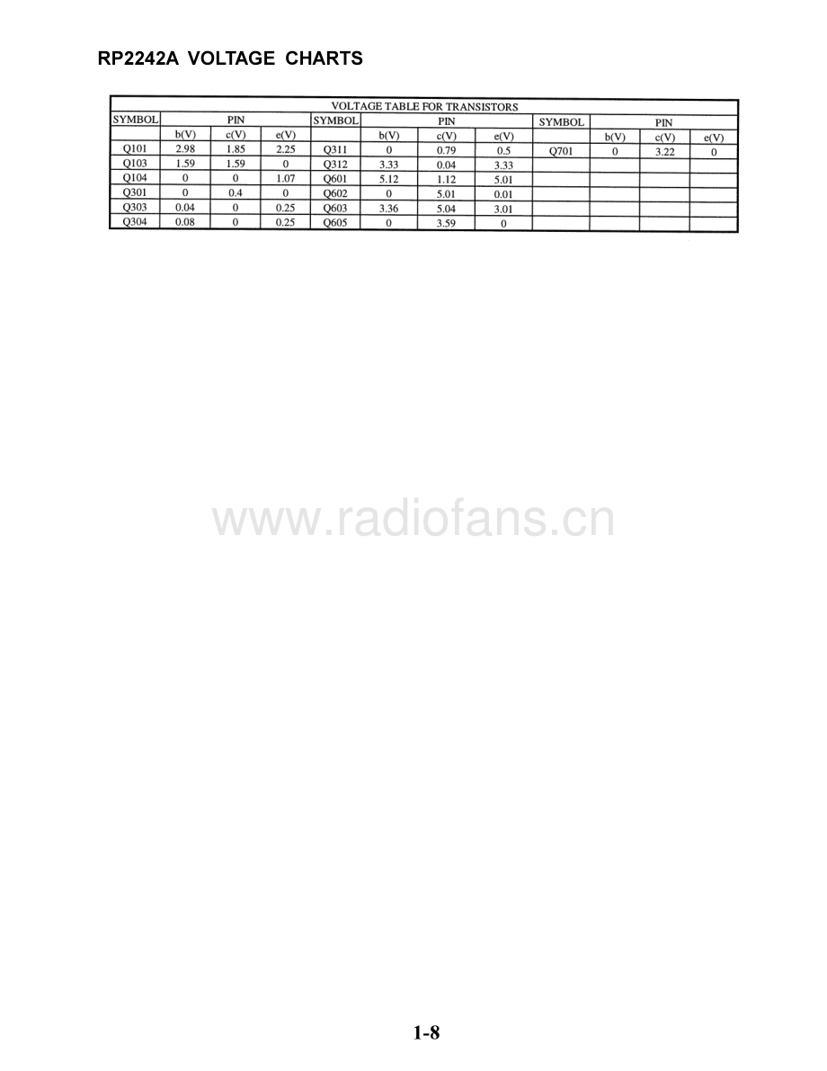 RCA-RP2242A-pr-sch 维修电路原理图.pdf_第3页