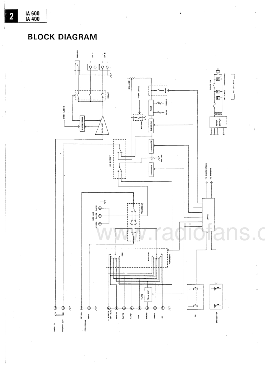 Nikko-IA600-int-sm 维修电路原理图.pdf_第3页