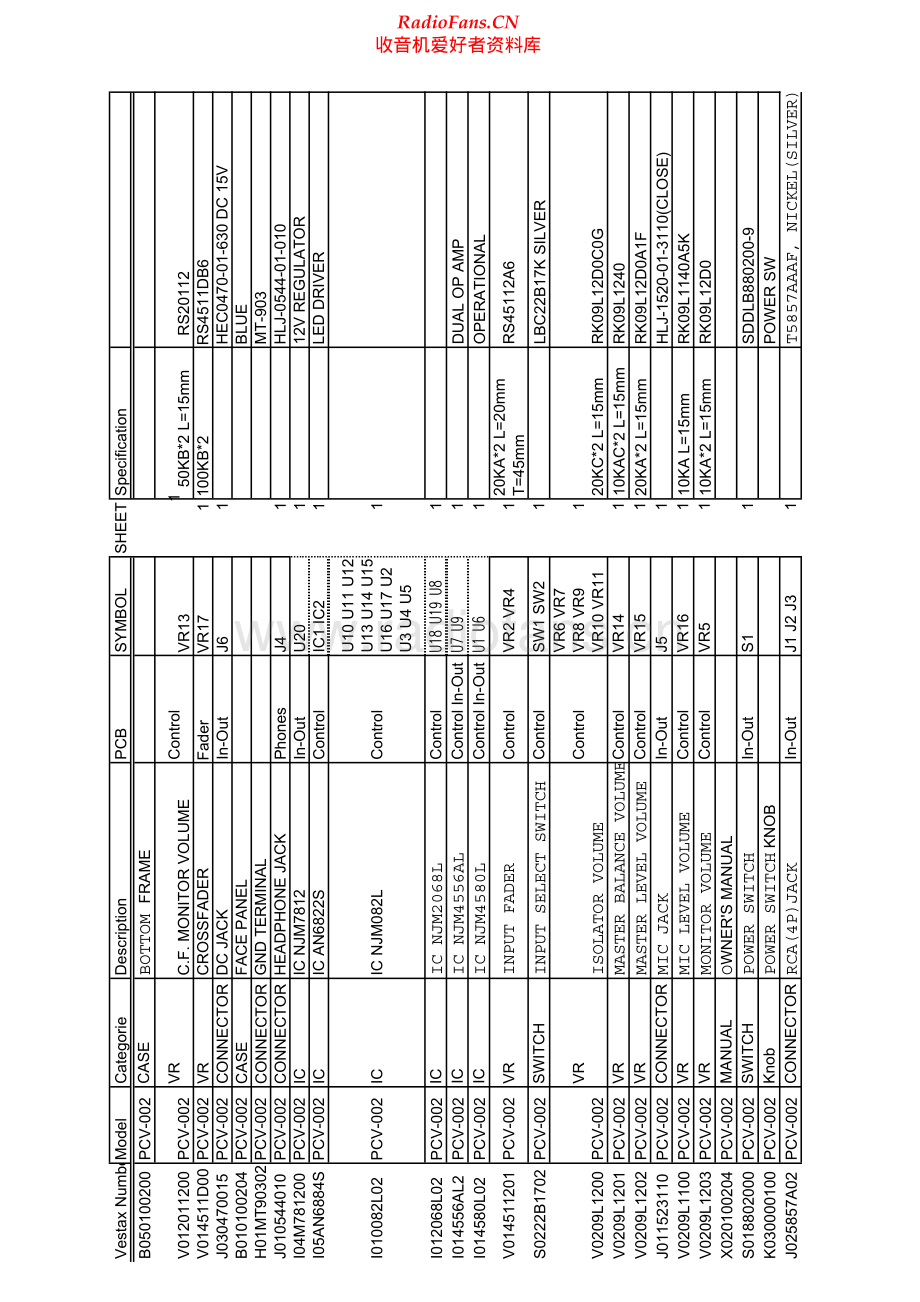 Vestax-PCV002-mix-sm 维修电路原理图.pdf_第2页