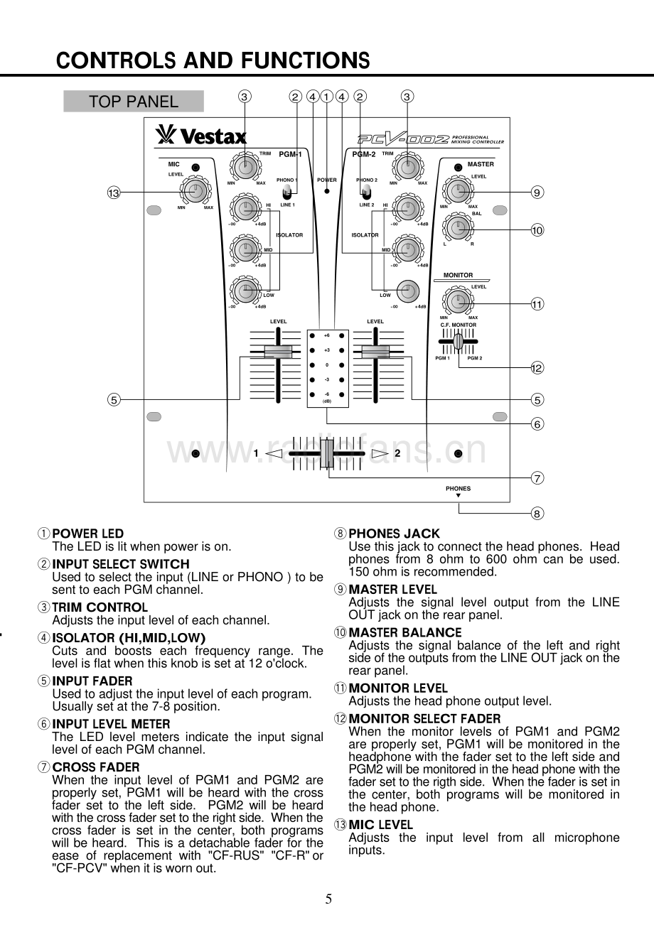 Vestax-PCV002-mix-sm 维修电路原理图.pdf_第3页