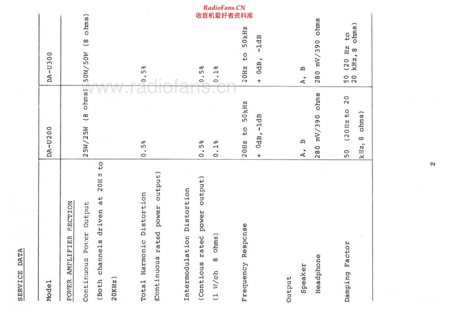 Mitsubishi-DAU200-int-sm 维修电路原理图.pdf_第2页
