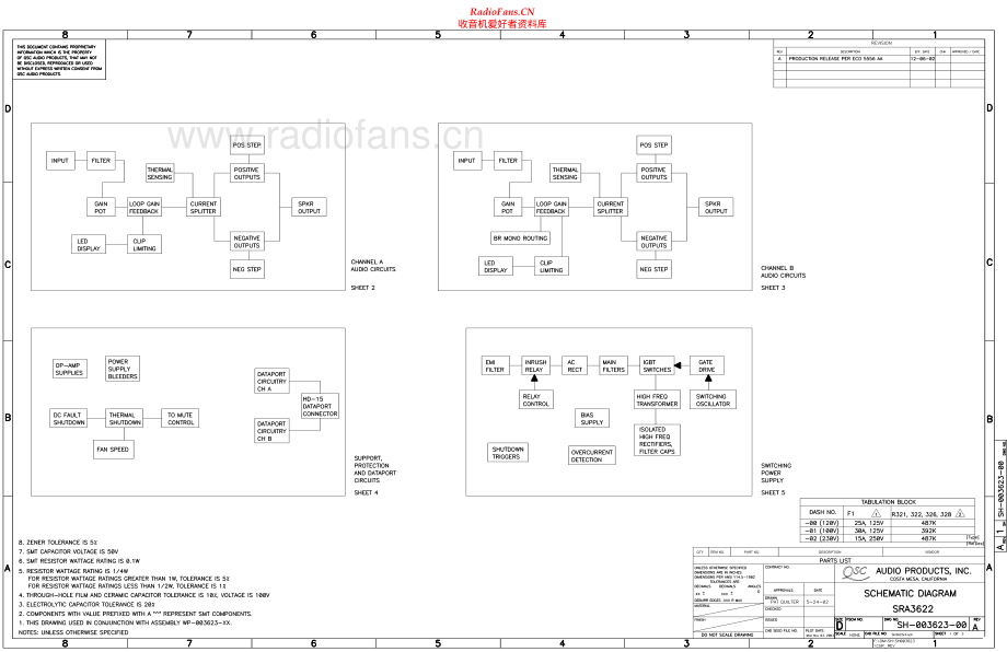 QSC-SRA3622-pwr-sch 维修电路原理图.pdf_第1页