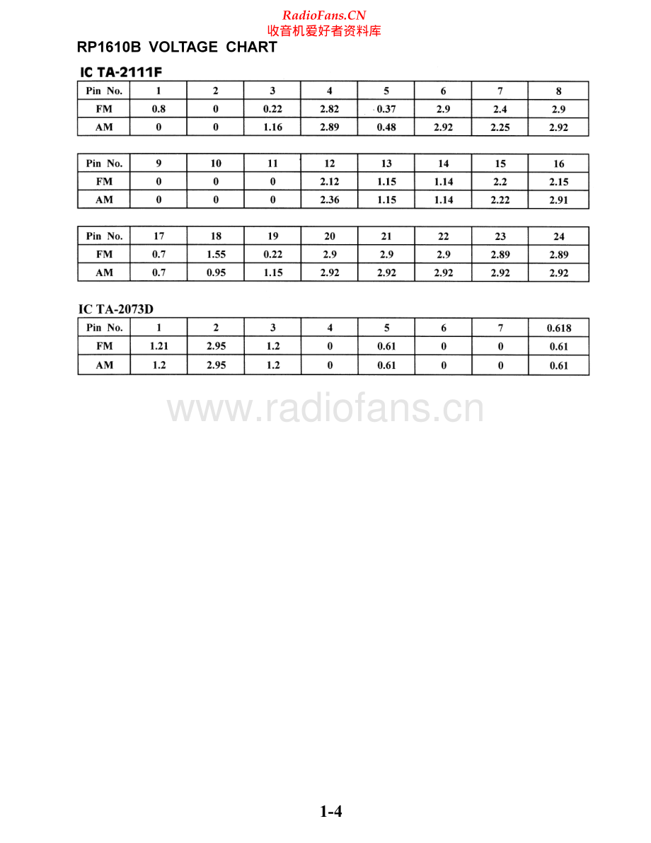 RCA-RP1610B-pr-sch 维修电路原理图.pdf_第2页