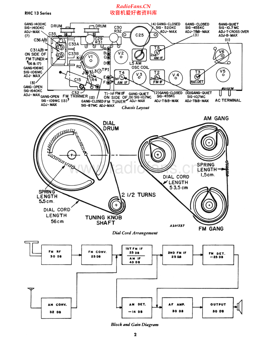 RCA-RHC13Series-pr-sm 维修电路原理图.pdf_第2页