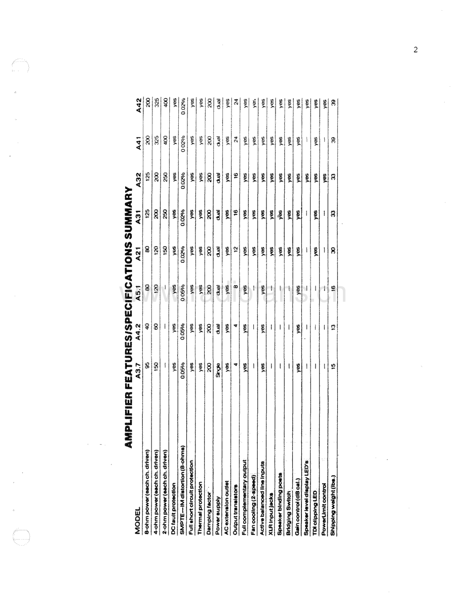 QSC-PRE1983-pwr-sm 维修电路原理图.pdf_第3页