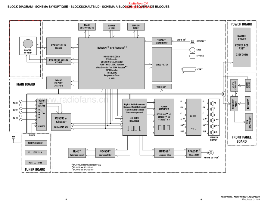 Thomson-DPL2913-hts-sm 维修电路原理图.pdf_第2页