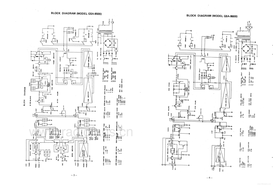 GoldStar-GSA8500-int-sm维修电路原理图.pdf_第3页