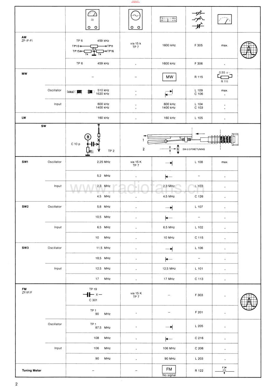 ITT-Golf220-pr-sm 维修电路原理图.pdf_第2页
