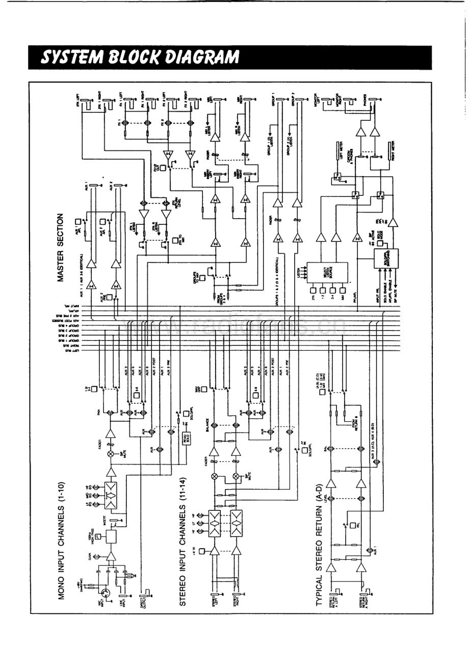 Soundcraft-SpiritFolioRacpac-psm 维修电路原理图.pdf_第3页