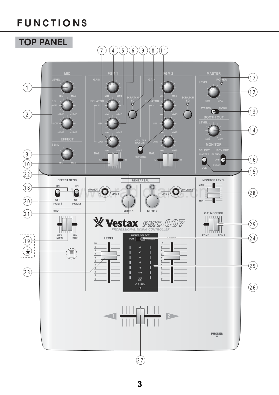 Vestax-PCV007-mix-sm 维修电路原理图.pdf_第3页