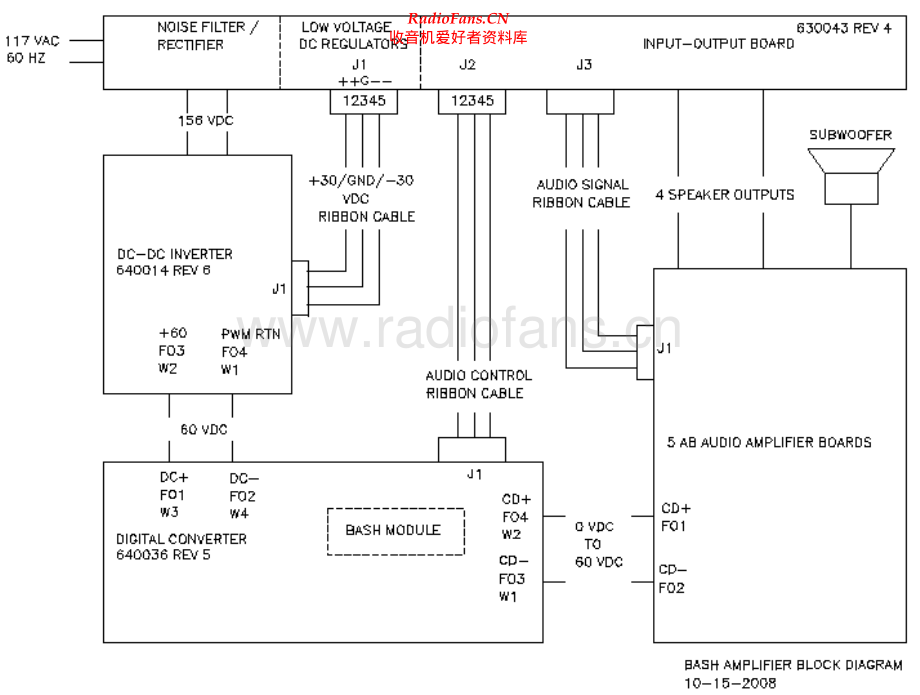 Klipsch-Promedia4_1-pwr-sch 维修电路原理图.pdf_第1页