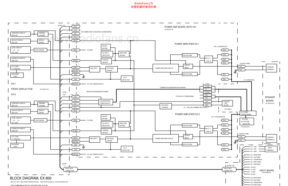 QSC-EX800-pwr-sch 维修电路原理图.pdf_第1页