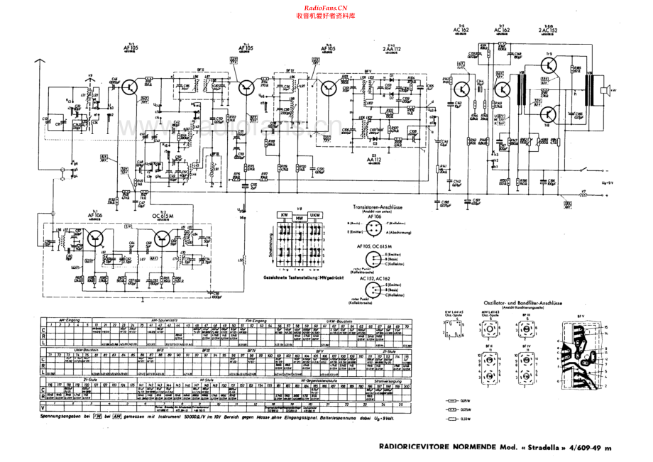 Nordmende-460949M-pr-sch 维修电路原理图.pdf_第1页