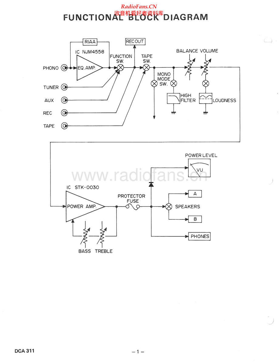 Sanyo-DCA311-int-sm 维修电路原理图.pdf_第2页