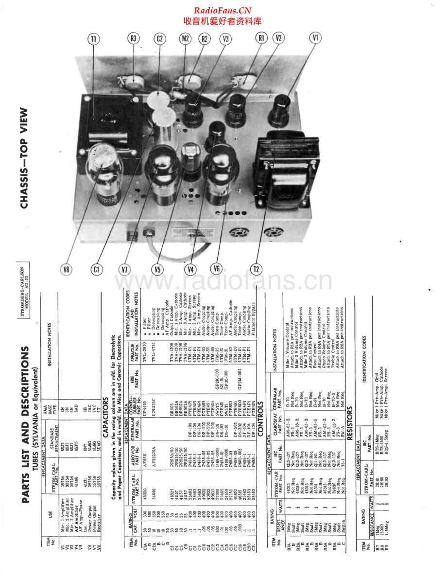 StrombergCarlson-AU33-int-sch 维修电路原理图.pdf_第2页