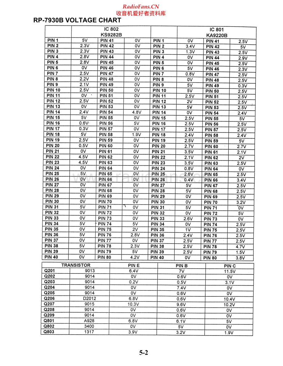 Thomson-RP7930B-pr-sm 维修电路原理图.pdf_第2页