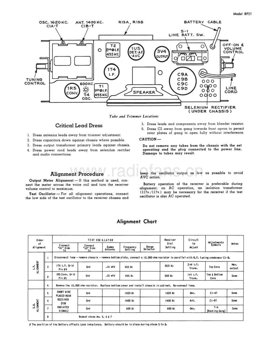 RCA-BP51-pr-sm 维修电路原理图.pdf_第3页