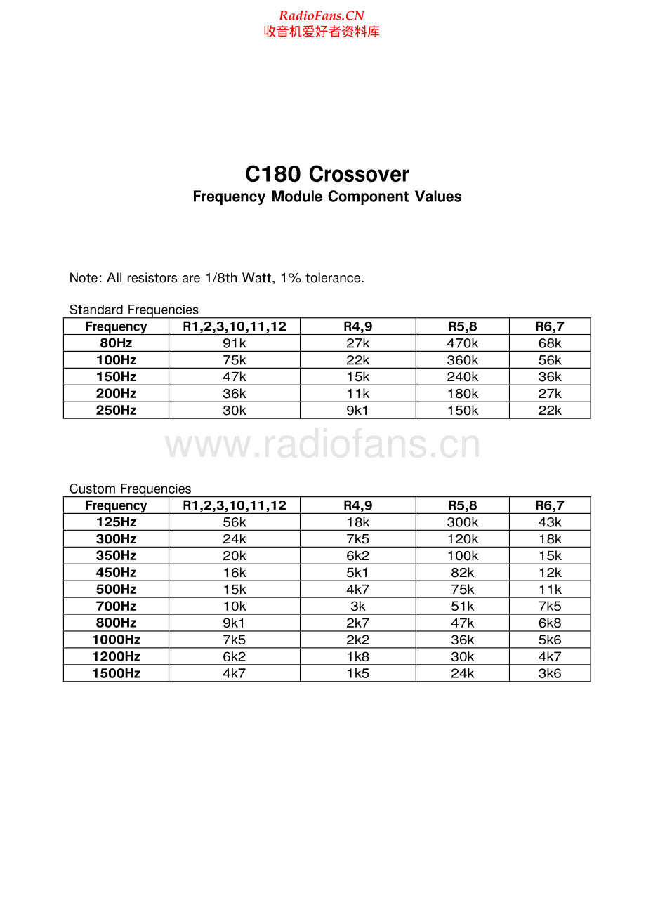 Studiomaster-C180-xo-sch 维修电路原理图.pdf_第2页