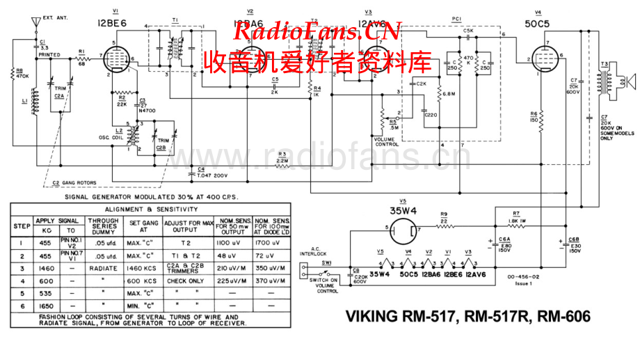 Viking-RM517R-rec-sch 维修电路原理图.pdf_第1页