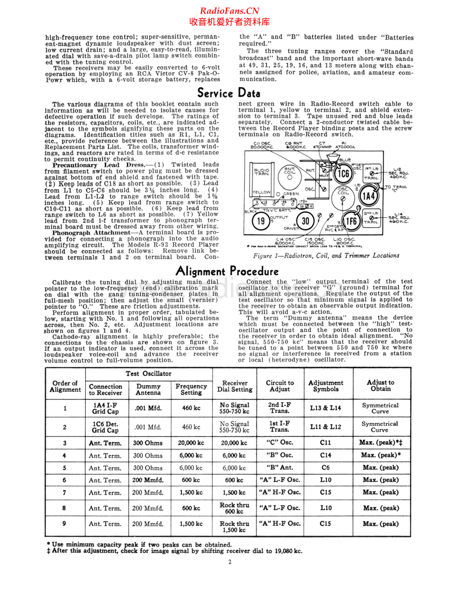 RCA-85BT-rec-sm 维修电路原理图.pdf_第2页