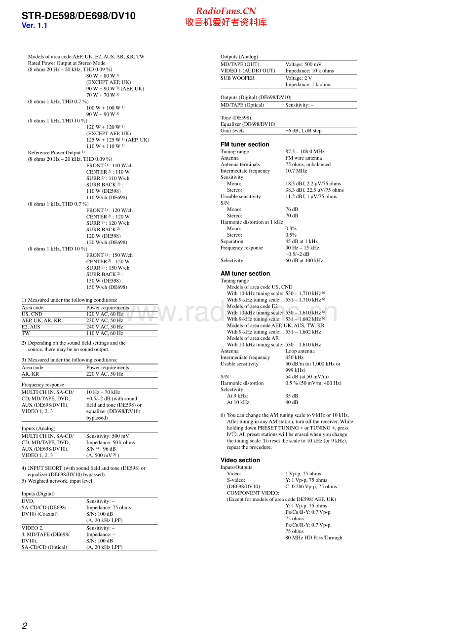 Sony-STRDE698-rec-sm 维修电路原理图.pdf_第2页