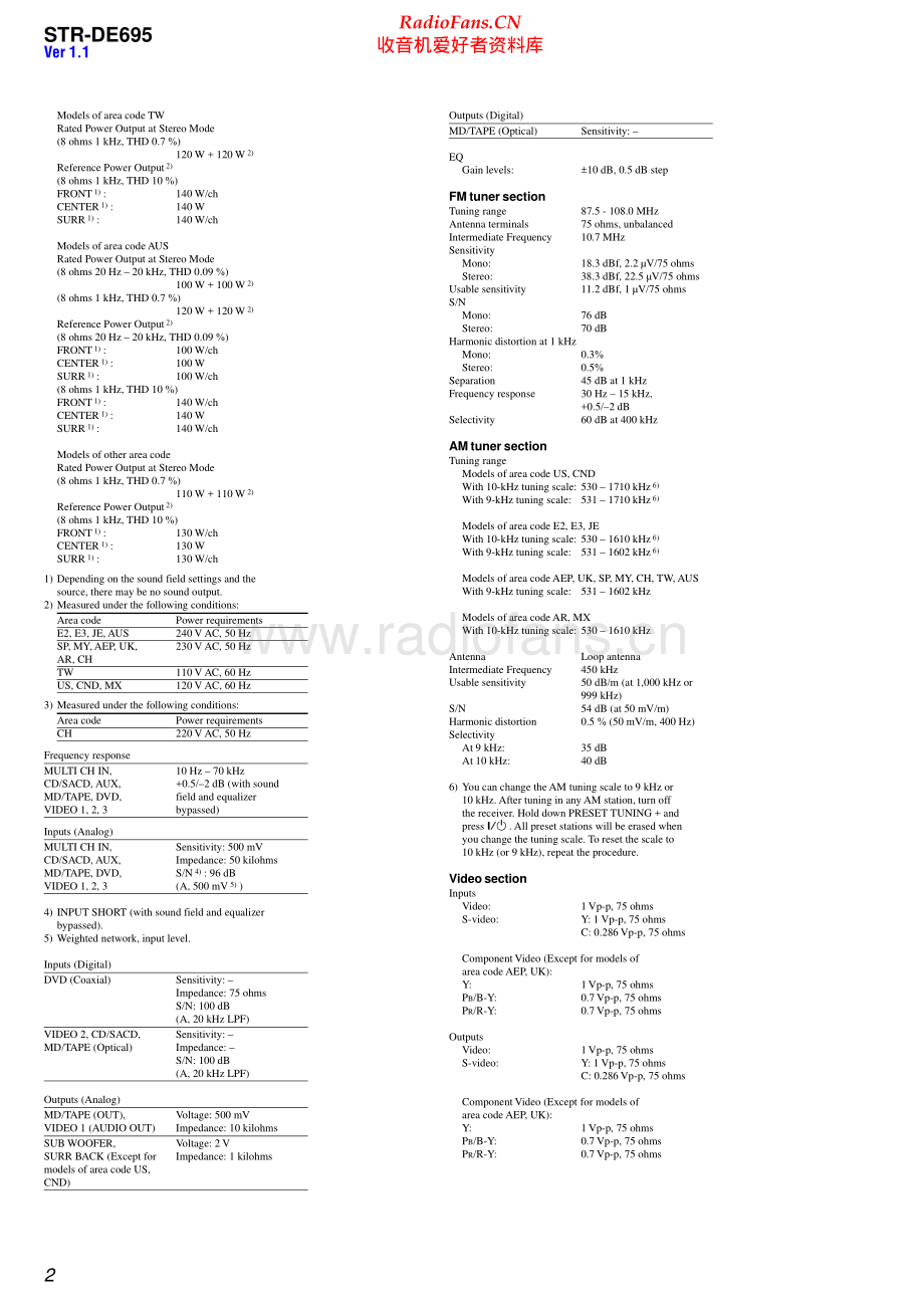Sony-STRDE695-rec-sm 维修电路原理图.pdf_第2页