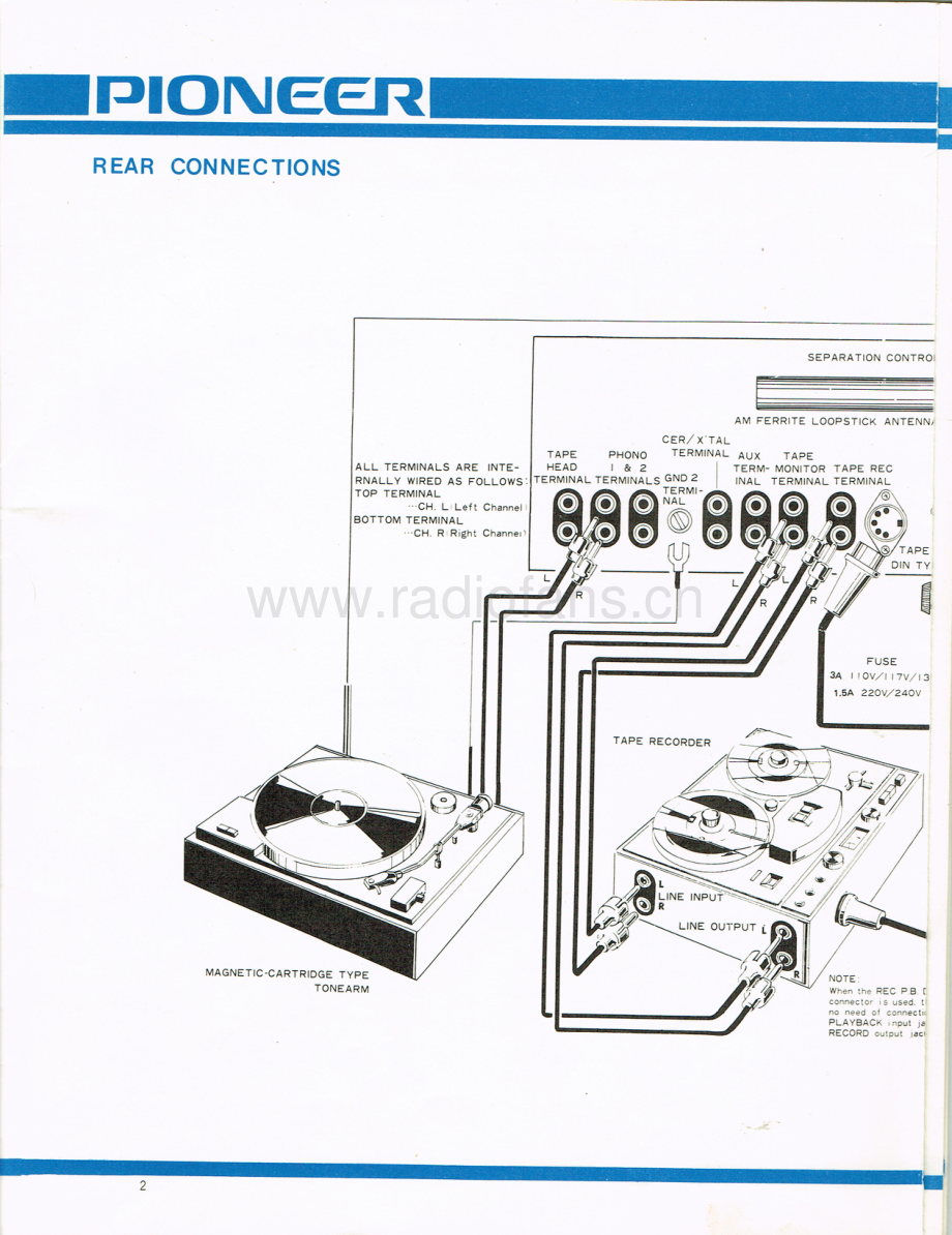 Pioneer-SX1000TW-rec-sm 维修电路原理图.pdf_第3页