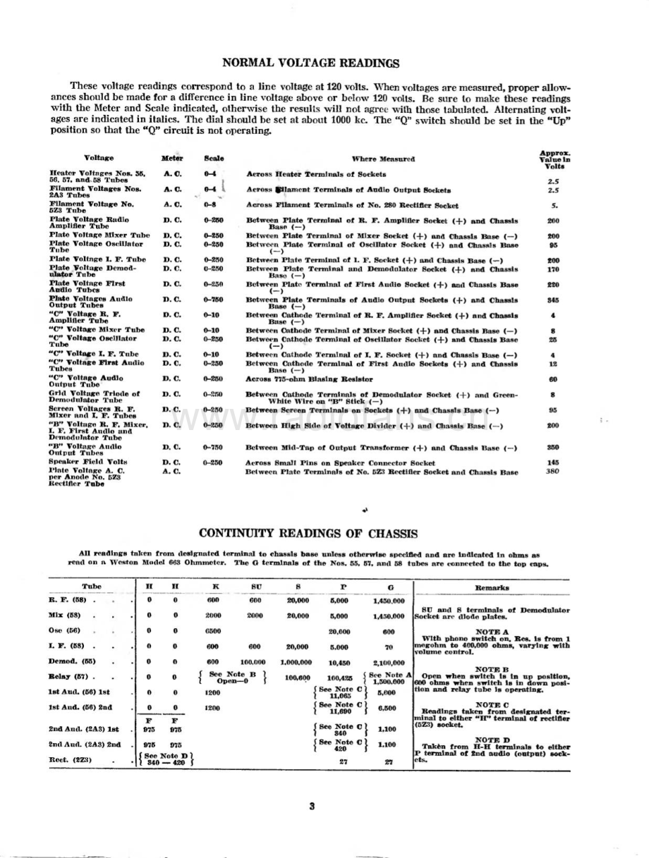 StrombergCarlson-50-rec-sm 维修电路原理图.pdf_第3页