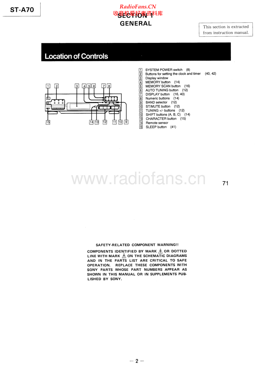 Sony-STA70-tun-sm 维修电路原理图.pdf_第2页