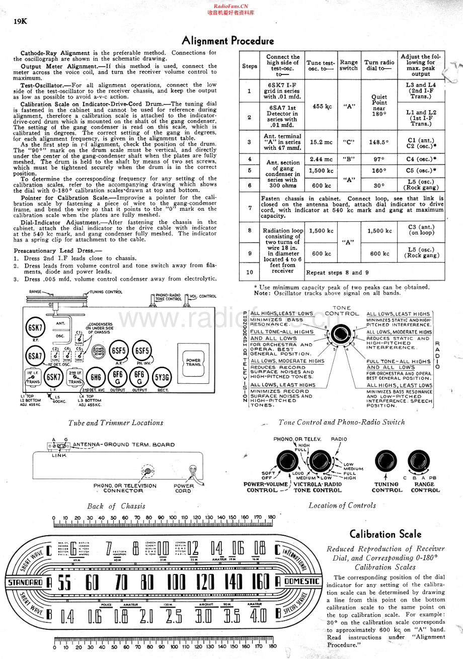 RCA-19K-rec-sm 维修电路原理图.pdf_第2页